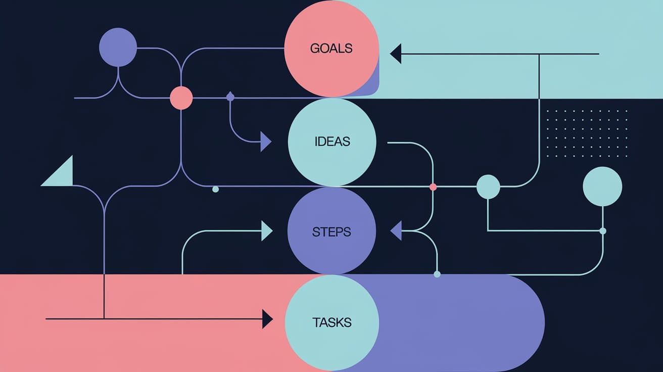 GISTで始めるプロジェクト計画：アイデアからタスクへ