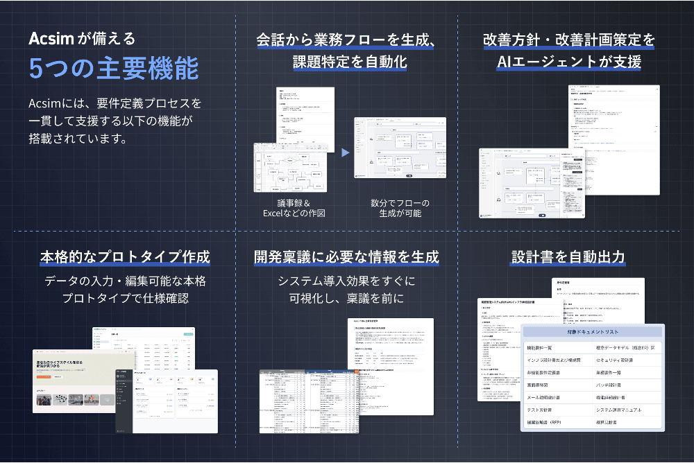 サービスの特徴