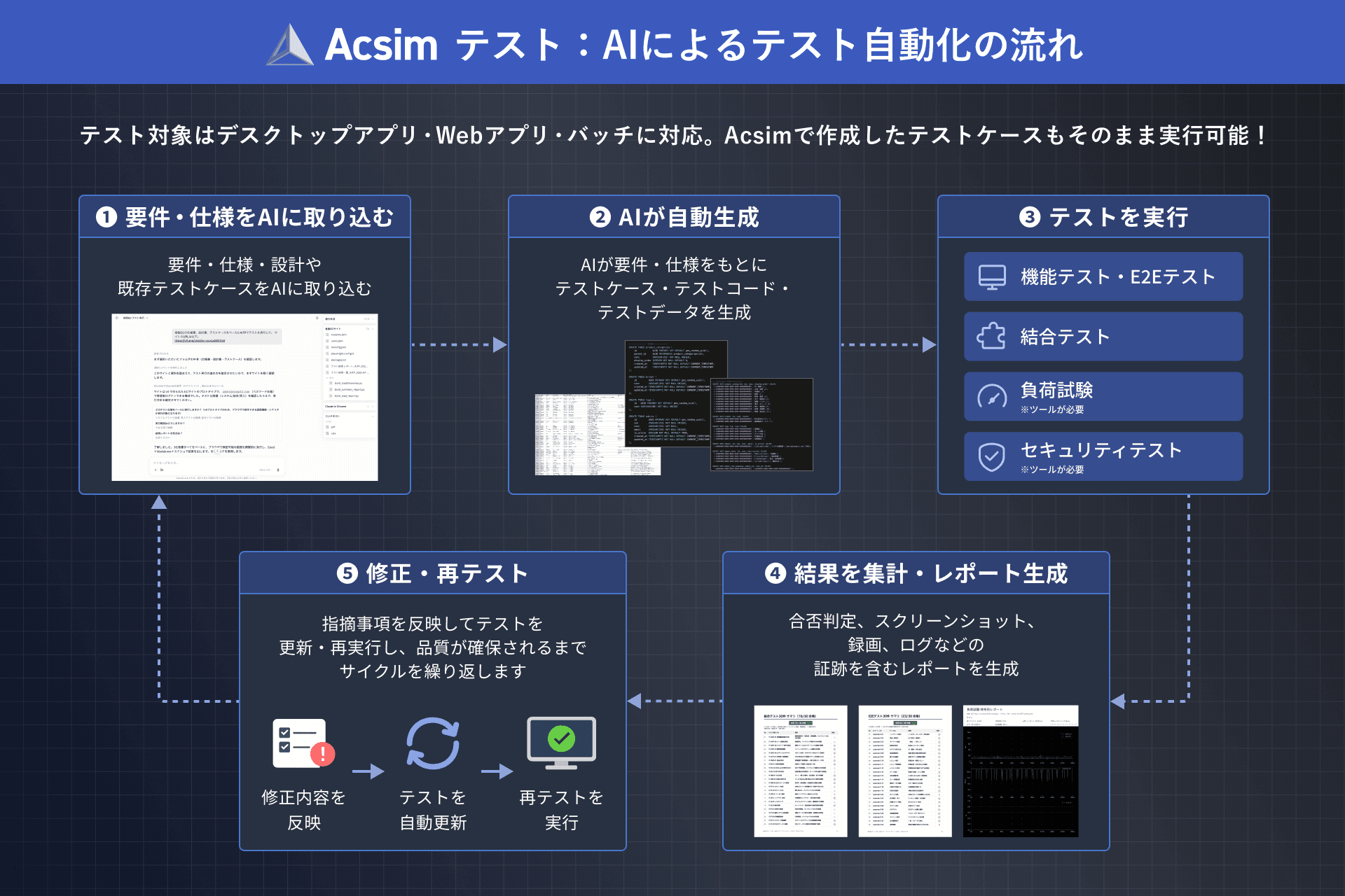 「Acsim テスト」の画面イメージ