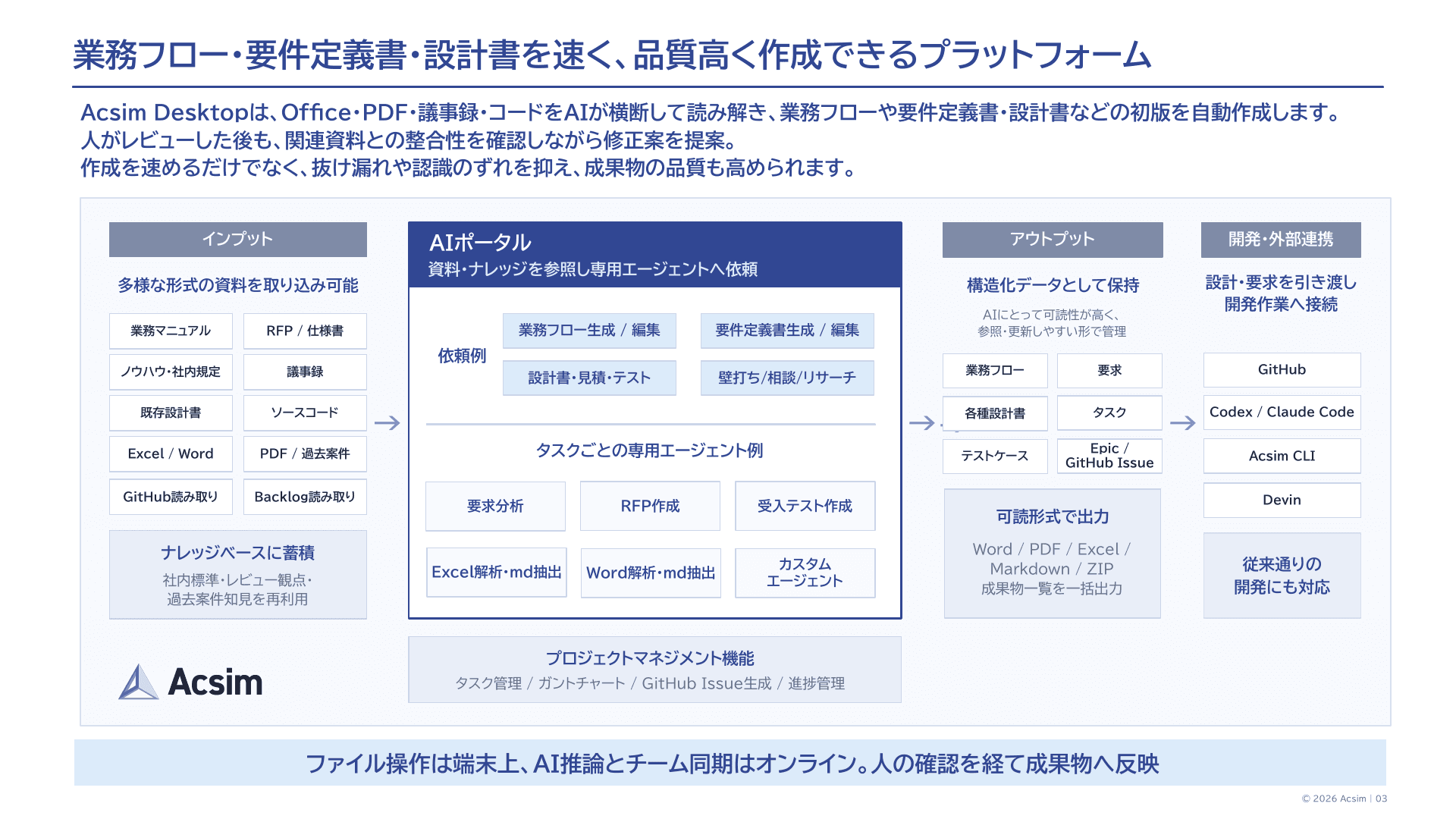 Acsim Desktopのサービス概要図
