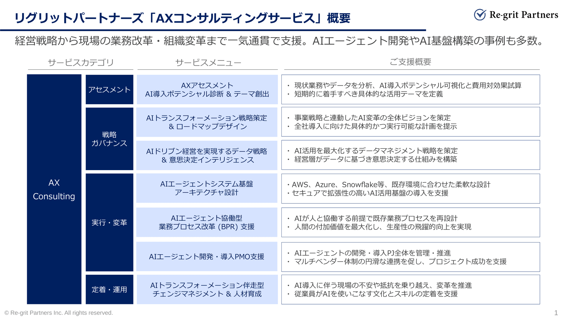 リグリットパートナーズ「AXコンサルティングサービス」概要