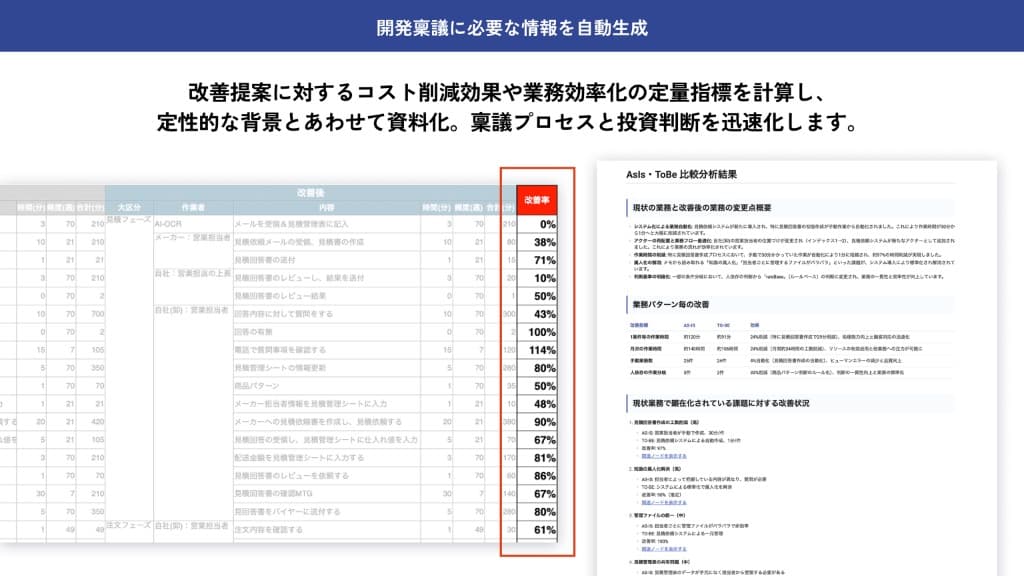 稟議書に必要な情報の自動生成の概要