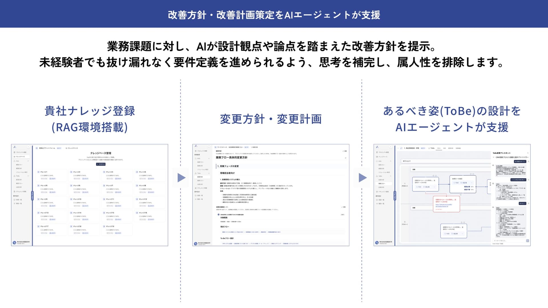 AIエージェントによる設計支援の概要