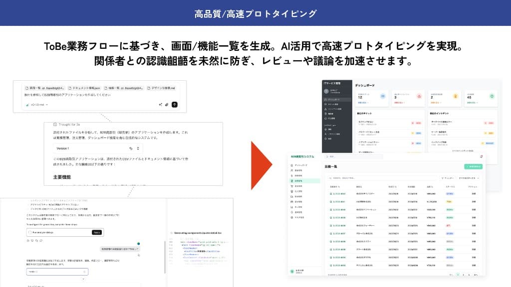 高速プロトタイプ構築の概要