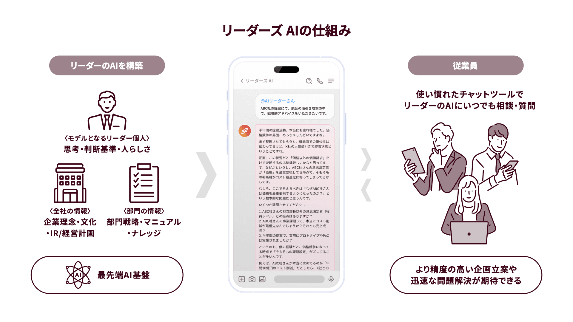リーダーズAIのサービス提供イメージ