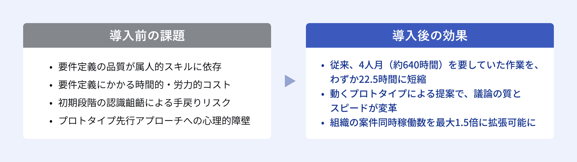 効果を示すグラフ