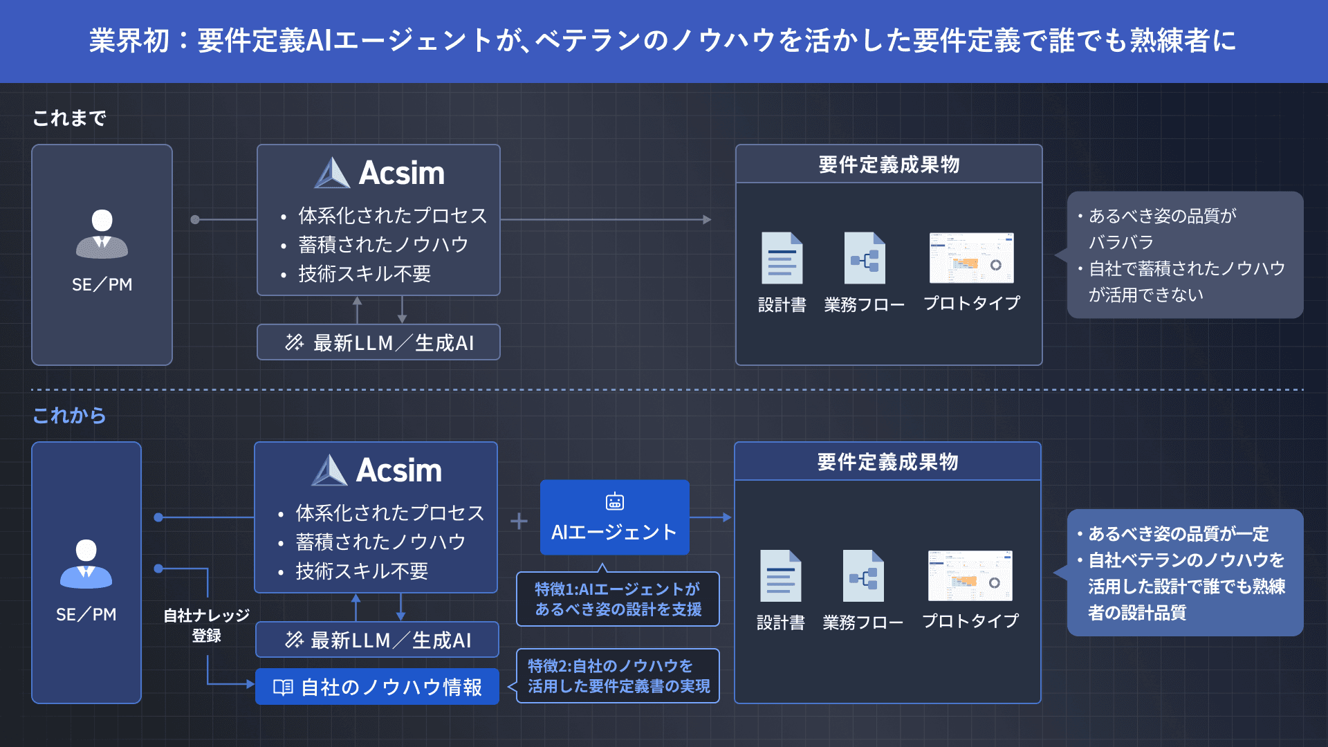 機能の画面キャプチャ