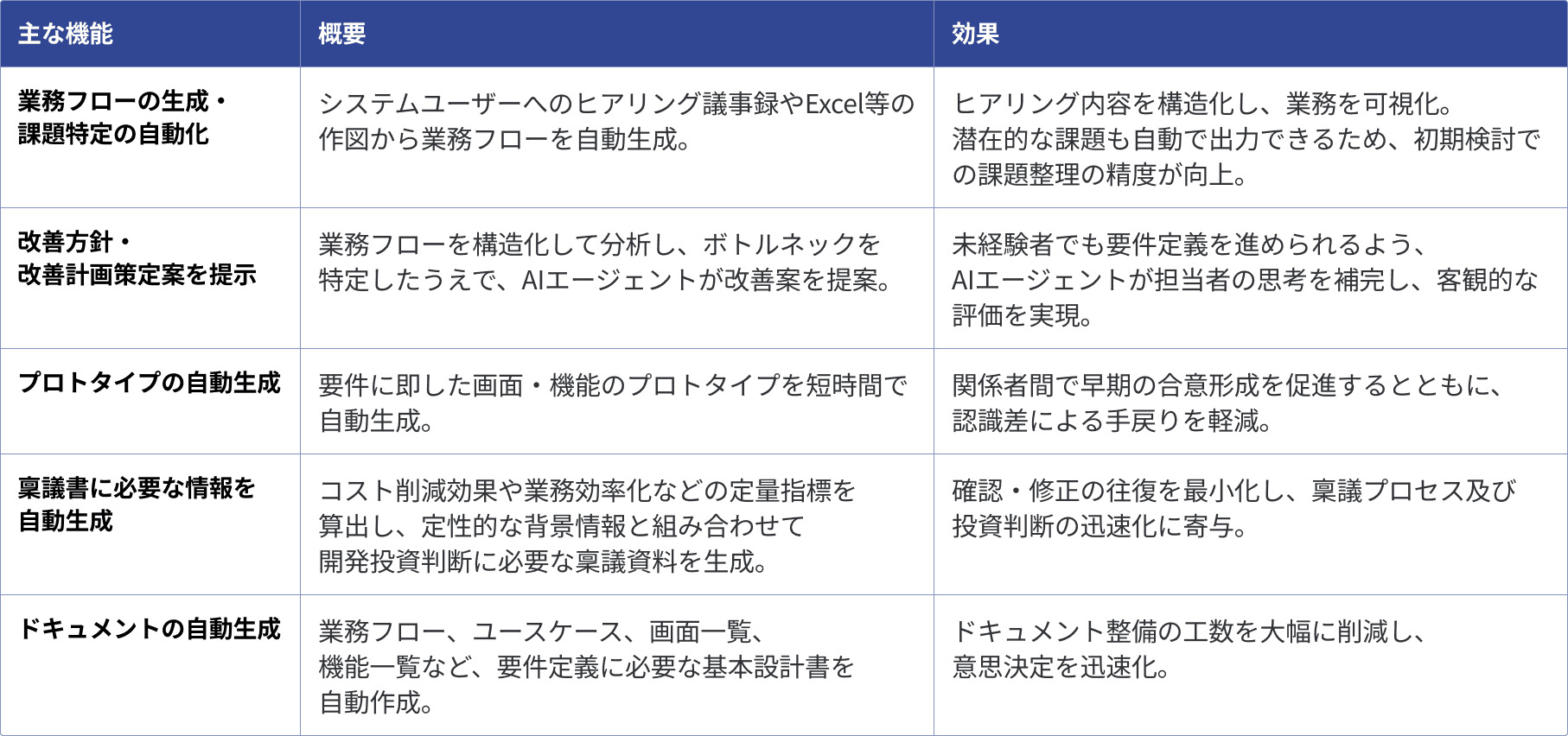 Acsimの主な機能
