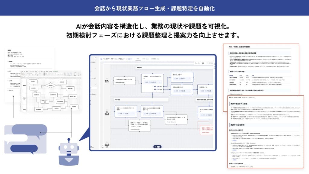 会話から業務フロー作成の概要