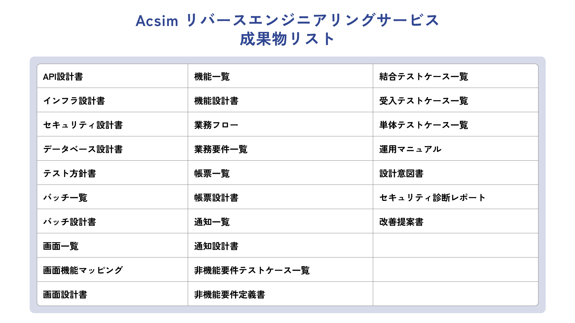 成果物一覧 - 27種類以上の設計資産