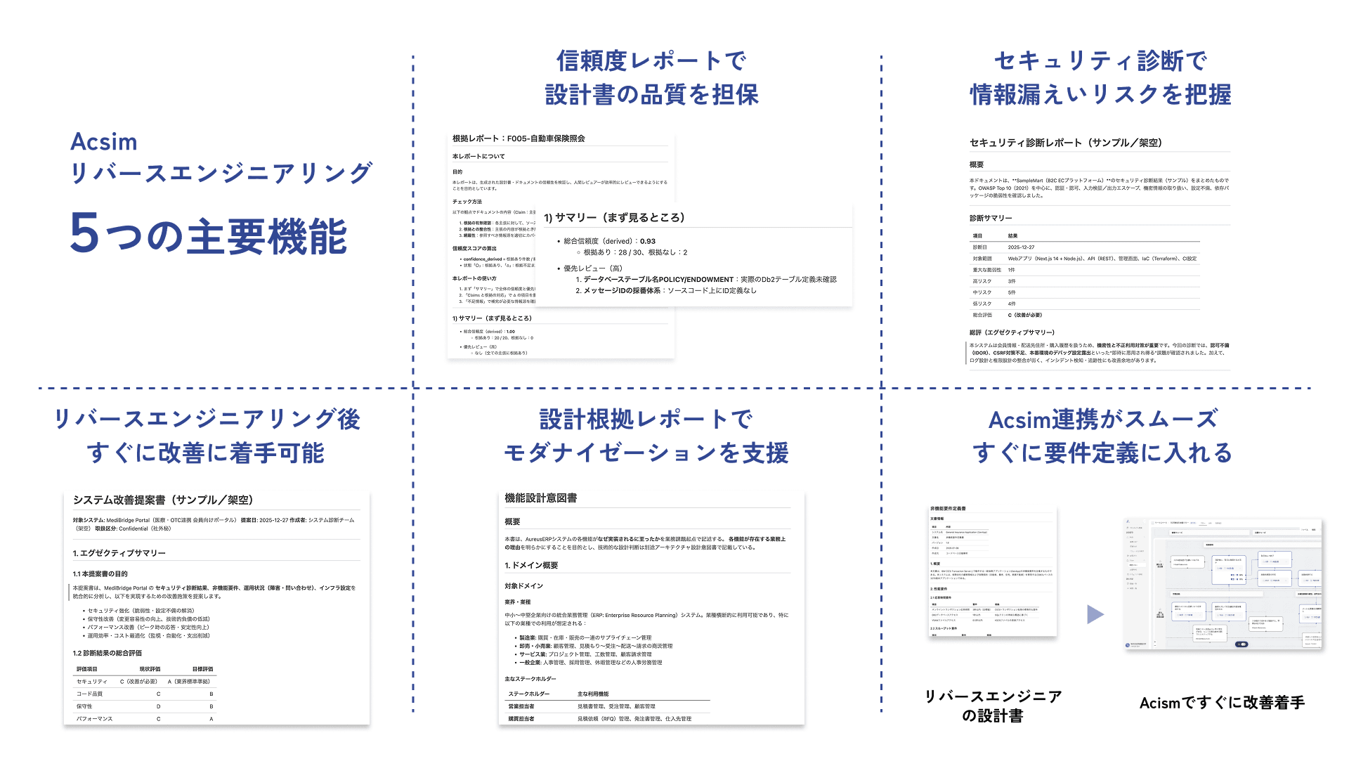 Acsim リバースエンジニアリングサービスの概要