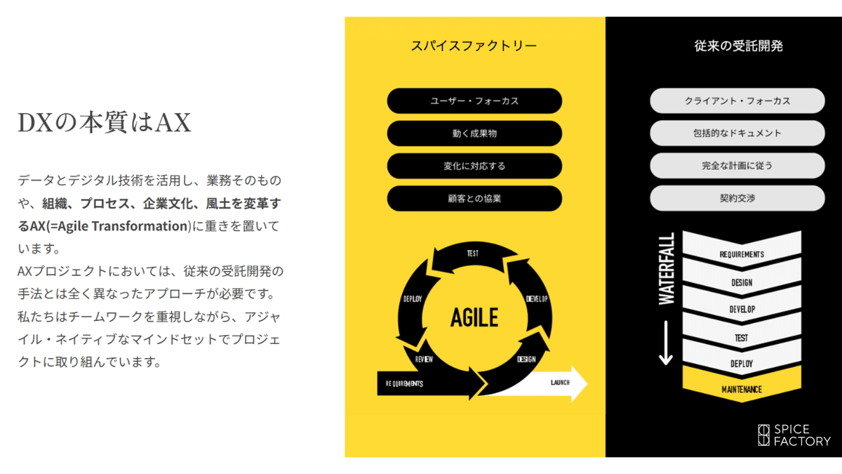 アジャイルソフトウェア要求 チーム、プログラム、企業のためのリーン